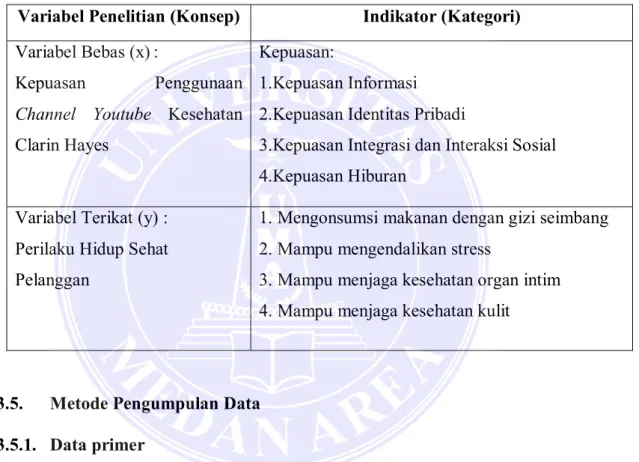 Tabel 3.1. Operasionalisasi Variabel 