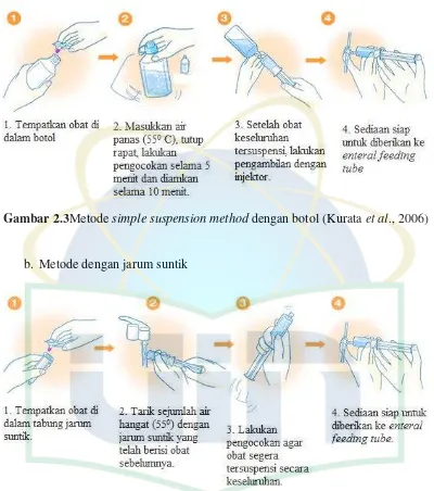 Gambar 2.3Metode simple suspension method dengan botol (Kurata et al., 2006) 