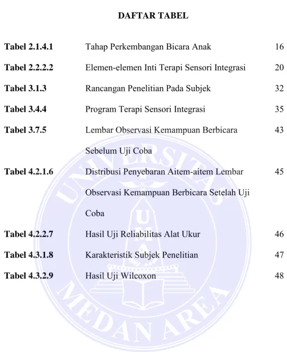 Tabel 2.1.4.1    Tahap Perkembangan Bicara Anak    16  Tabel 2.2.2.2  Elemen-elemen Inti Terapi Sensori Integrasi   20  Tabel 3.1.3    Rancangan Penelitian Pada Subjek    32  Tabel 3.4.4  Program Terapi Sensori Integrasi  35  Tabel 3.7.5    Lembar Observas