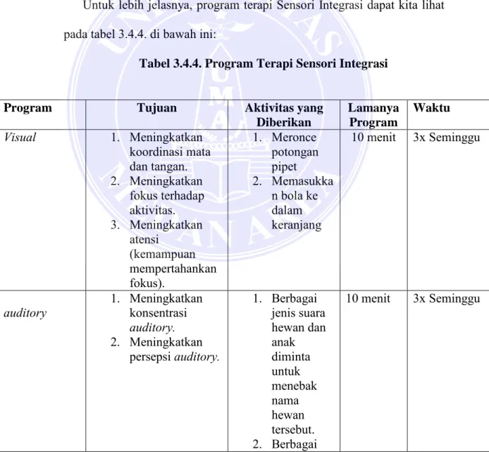 Tabel 3.4.4. Program Terapi Sensori Integrasi 