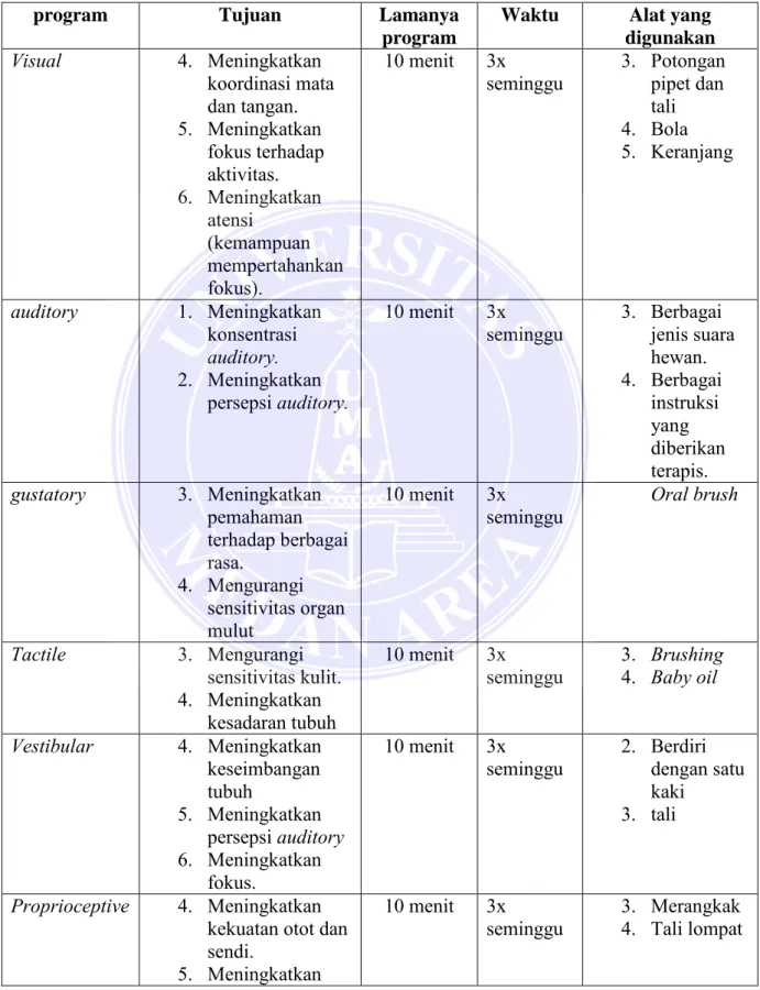 Tabel Program Terapi 