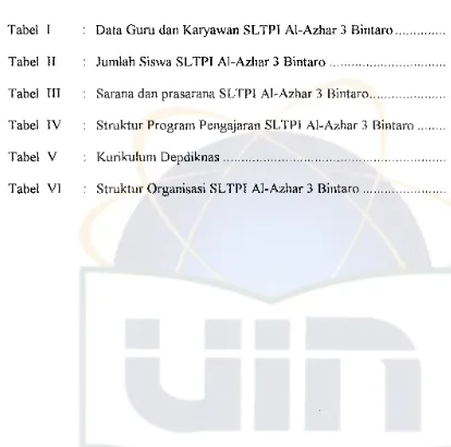 Tabel TData Guru dan Karyawan SLTPT AI-Azhar 3 Bintaro.".."".""