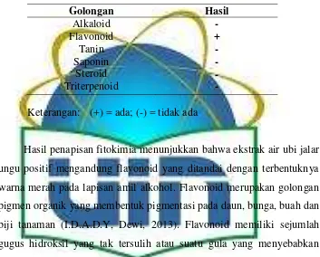 Tabel 4.2 Hasil Penapisan Fitokimia Ekstrak Ubi Jalar Ungu 