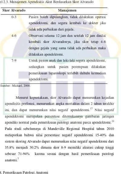 Tabel 2.3. Manajemen Apendisitis Akut Berdasarkan Skor Alvarado 