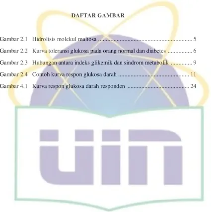 Gambar 2.1   Hidrolisis molekul maltosa ............................................................