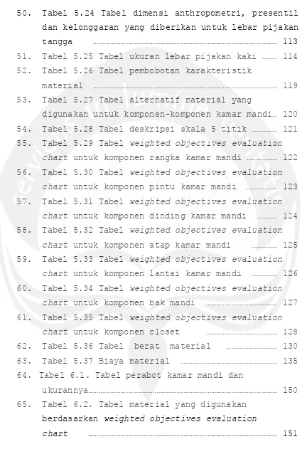 Tabel 5.24 Tabel dimensi anthropometri, presentil 