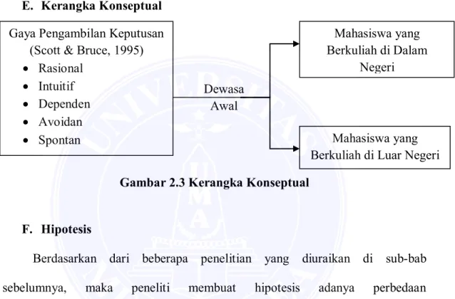 Gambar 2.3 Kerangka Konseptual  