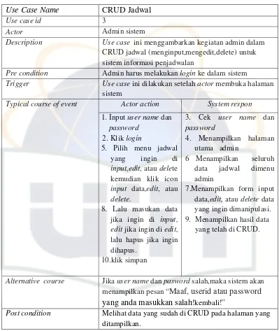 Tabel 4.7 Narasi dari Use Case CRUD Jadwal 