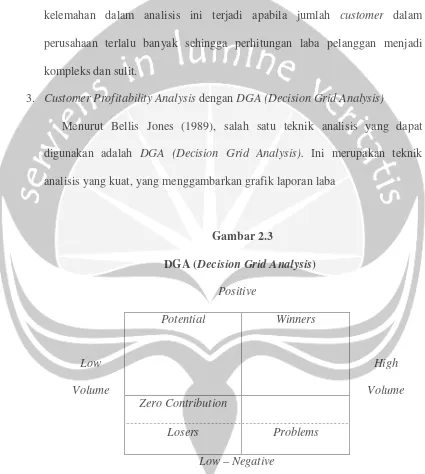 DGA (Gambar 2.3Decision Grid Analysis)