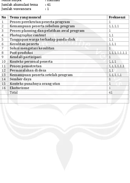 Tabel akumulasi tema