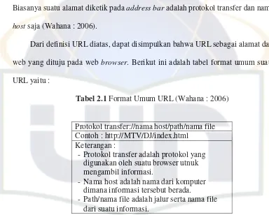 Tabel 2.1 Format Umum URL (Wahana : 2006) 