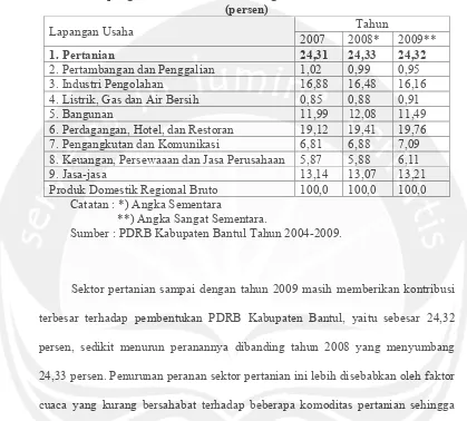 Tabel 1.3 Distribusi Persentase Produk Domestik Regional Bruto Kabupaten Bantul 