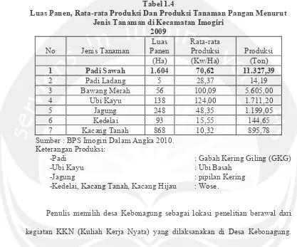 Tabel 1.4 Luas Panen, Rata-rata Produksi Dan Produksi Tanaman Pangan Menurut 