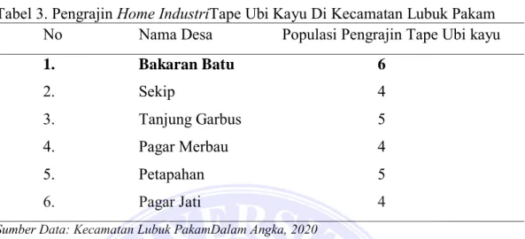 Tabel 3. Pengrajin Home IndustriTape Ubi Kayu Di Kecamatan Lubuk Pakam  No     Nama Desa     Populasi Pengrajin Tape Ubi kayu 