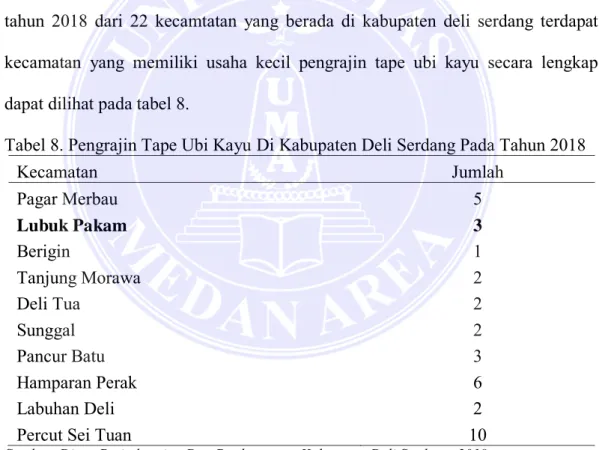 Tabel 8. Pengrajin Tape Ubi Kayu Di Kabupaten Deli Serdang Pada Tahun 2018 
