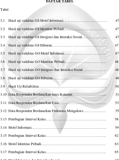 Tabel 3.1    Hasil uji validitas GS Motif Informasi……………………………….         47 