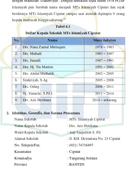 Tabel 4.1 Daftar Kepala Sekolah MTs Islamiyah Ciputat 