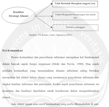 gambar 2.2. Variabel Kualitas Strategi Aliansi & Indikatornya 