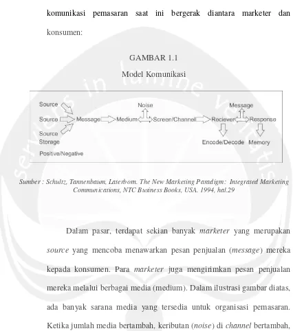 GAMBAR 1.1Model Komunikasi