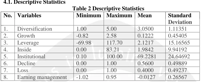 Table 2 Descriptive Statistics Minimum Maximum Mean 
