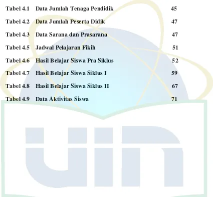 Tabel 4.1    Data Jumlah Tenaga Pendidik                                      45 