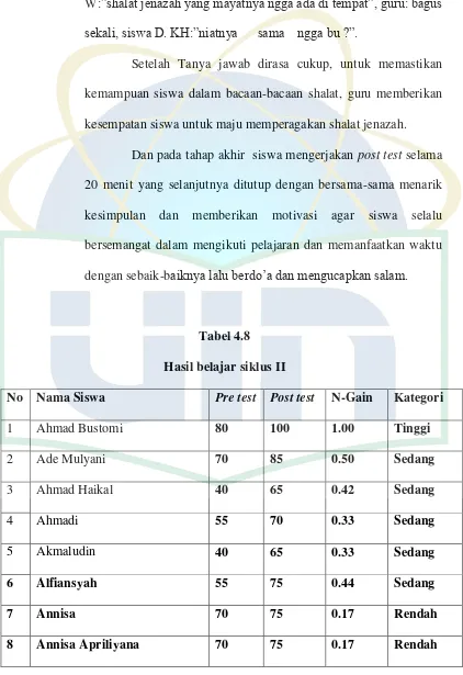 Tabel 4.8 Hasil belajar siklus II 