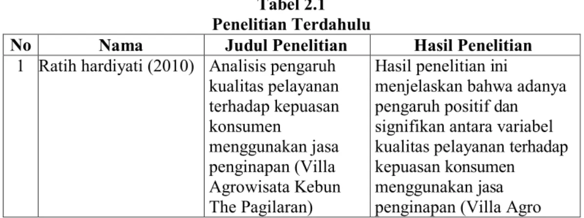 Tabel 2.1  Penelitian Terdahulu 