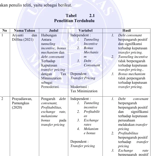 Tabel  2.1  Penelitian Terdahulu 