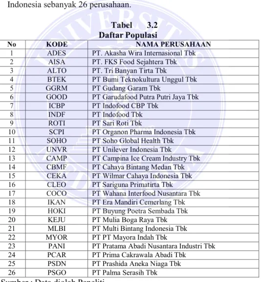 Tabel  3.2  Daftar Populasi 