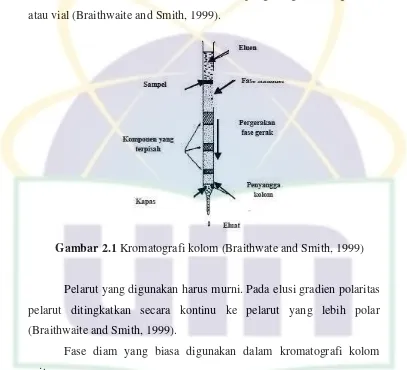 Gambar 2.1 Kromatografi kolom (Braithwate and Smith, 1999) 