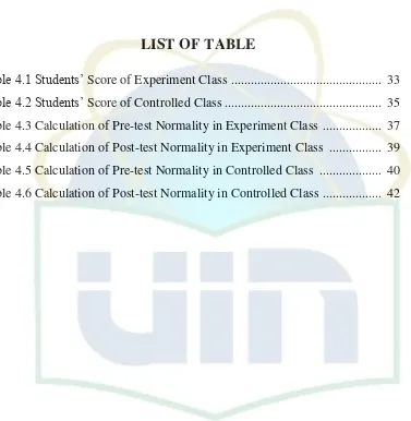 Table 4.1 Students’ Score of Experiment Class  .............................................
