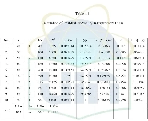 Table 4.4 Calculation of Post-test Normality in Experiment Class 