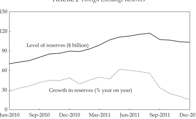 FIGURE 1 Monetary Policy and Inlationa (% p.a.)