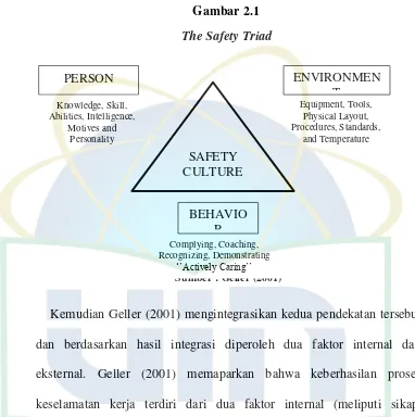 Gambar 2.1 The Safety Triad 