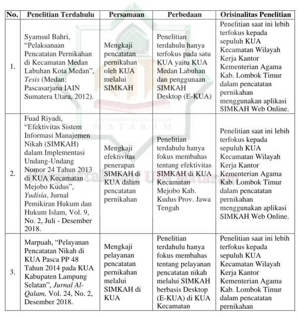 Konsep Pencatatan Pernikahan - Kerangka Teori