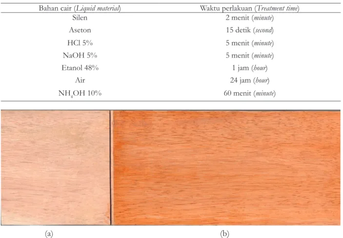 Table 1. Samples subjected to acid, alkaline and solvent