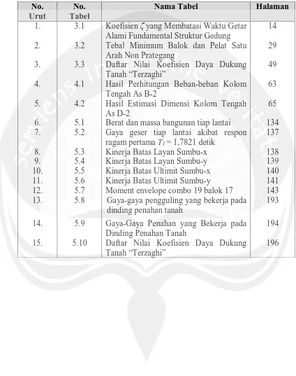 Tabel No.  3.1 