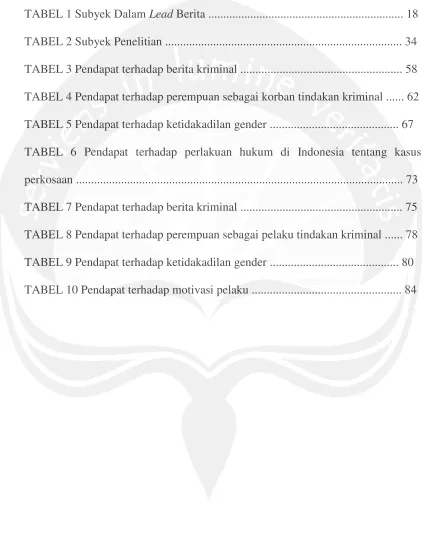 TABEL 1 Subyek Dalam Lead Berita ................................................................