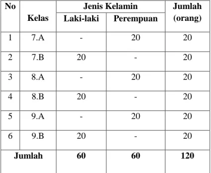 Tabel 4.3  Data Jumlah Siswa  