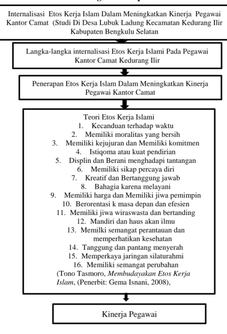 Ciri-Ciri Etos Kerja Islami - Etos Kerja Islami