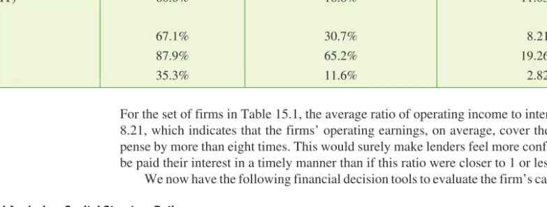 Table 15.1   Financial and Capital Structures for Selected Firms (Year-End 2015)