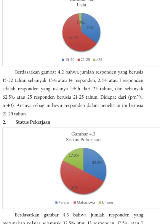Gambar 4.3   Status Pekerjaan 