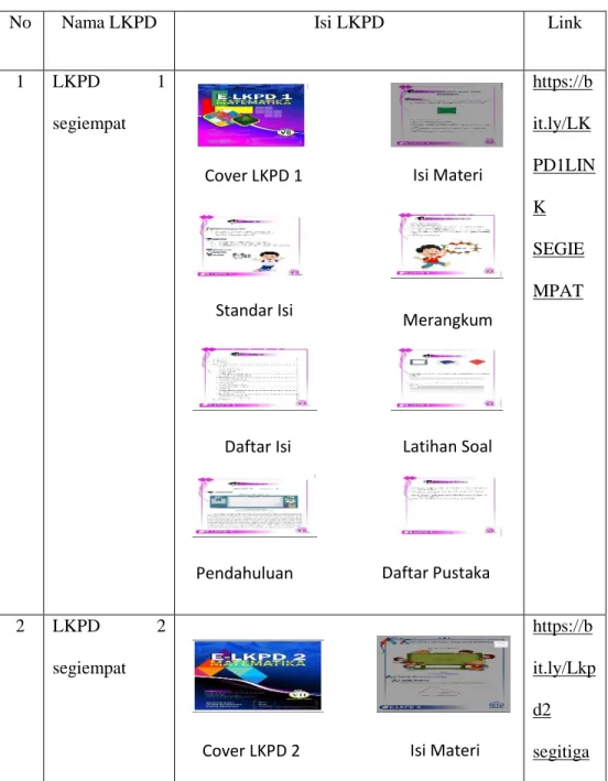 Tabel 4.10: LKPD Produk Akhir 