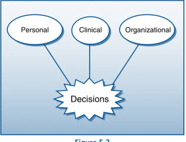 Figure 5.3 decision-making situations.