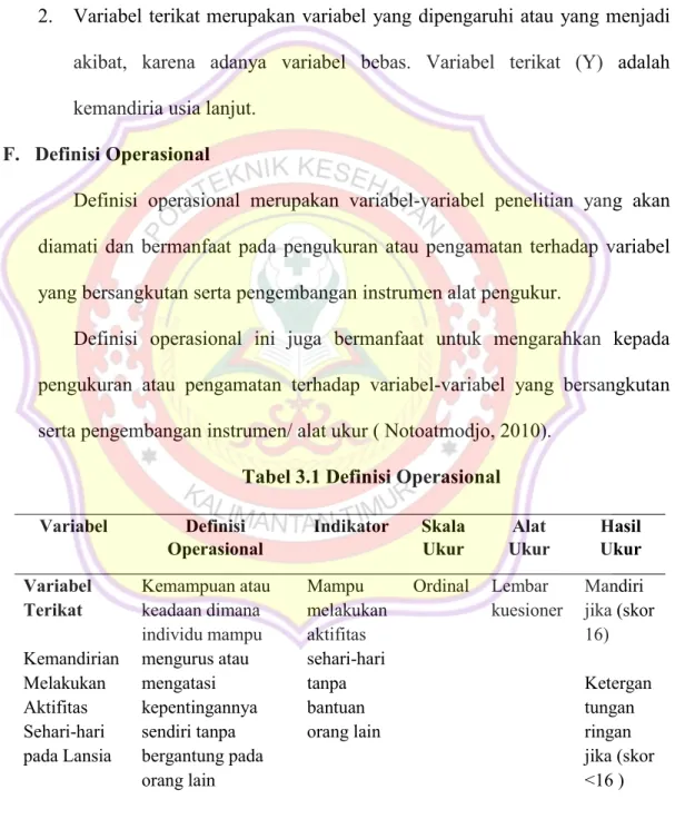 Tabel 3.1 Definisi Operasional Variabel Definisi