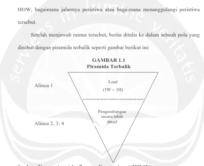 GAMBAR 1.1 Piramida Terbalik 