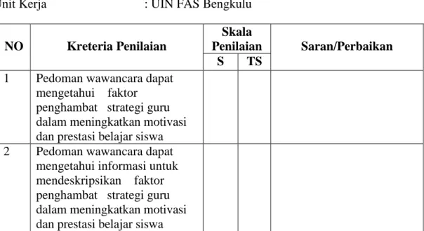 Tabel Penilaian Validator Tentang Instrumen Wawancara    Faktor   Penghambat   Strategi Guru dalam Meningkatkan Motivasi dan  Prestasi Belajar Siswa pada Pembelajaran PAI di SD Negeri 106 Bengkulu 