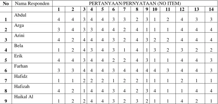 TABEL TABULASI ANGKET 