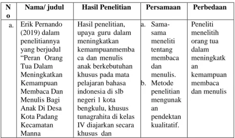 Tabel 2.3  Penelitian Terdahulu 