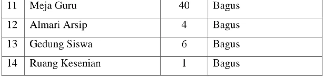 Tabel 4.3 Nilai Pre Tes dan Post Tes Kelas VIIA 